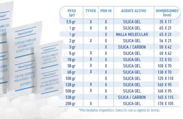 sobres silica gel