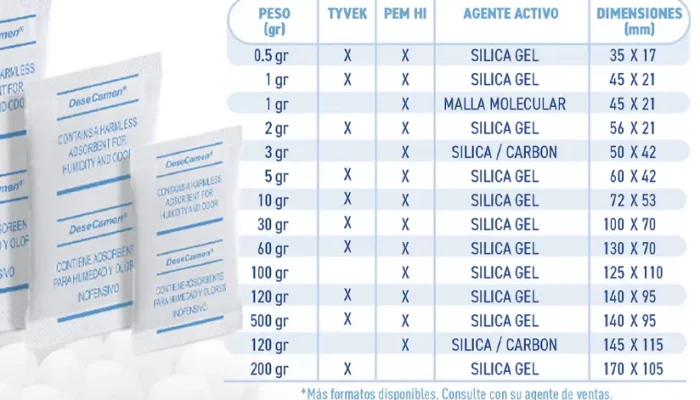 sobres silica gel